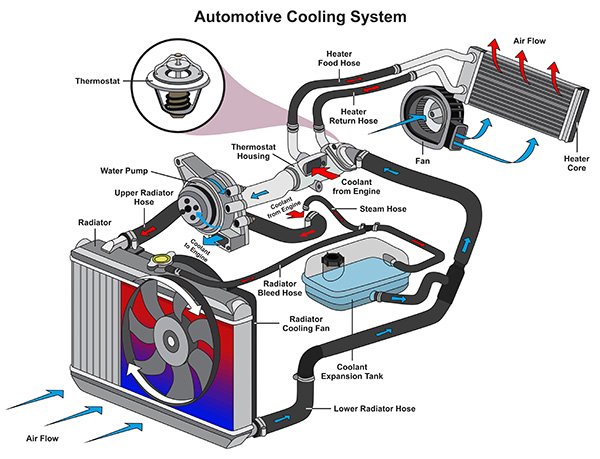 The Impact Of A Dirty Condenser On A/C Cooling Power | J & F Motors Ltd